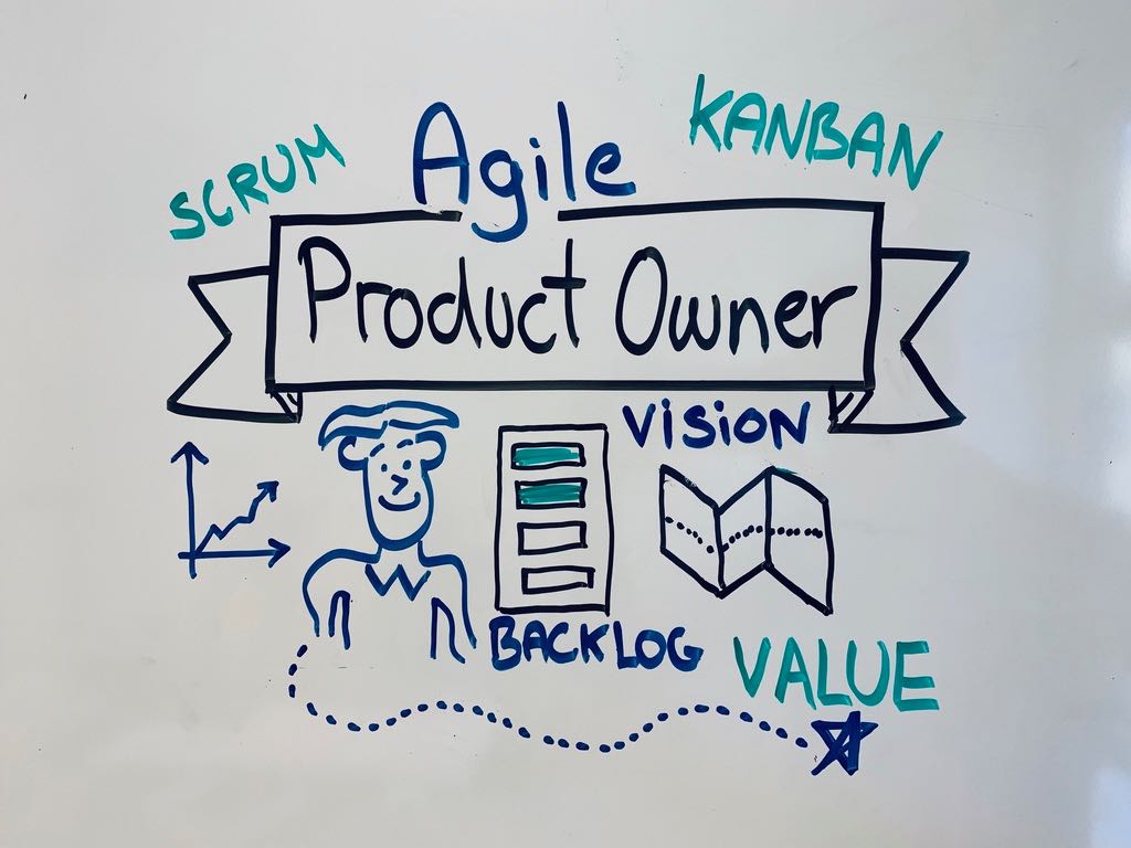 Agile Product Owner kursus